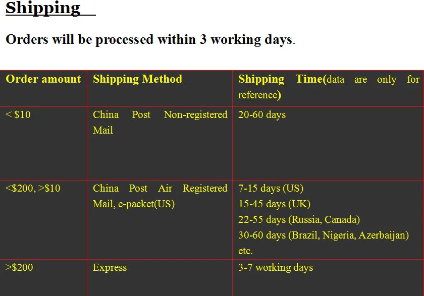 shipping