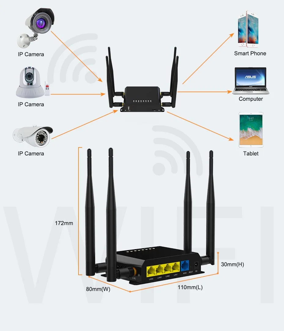 4G LTE маршрутизатор высокого уровня 3g 4G нагрузки гигабитный Wi-Fi GSM LTE маршрутизатор VPN PPTP L2TP 4G SIM 3g 4G маршрутизатор