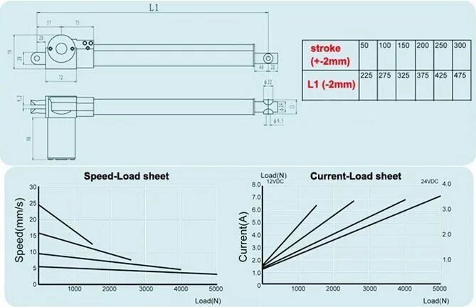 ; 12-48V 250 мм 10 дюймов линейный привод 7000N 12V 700 кг нагрузки 5-25 мм/сек. по индивидуальному заказу Скорость мини-электрическая 24 В трубчатый мотор