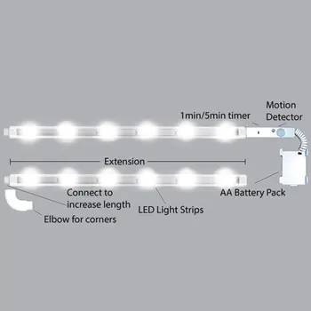 

LED Bars Strips Light Underlights Motion Sensor Battery Operated Activated Accent Lighting for Cabinets Stairs Doorways