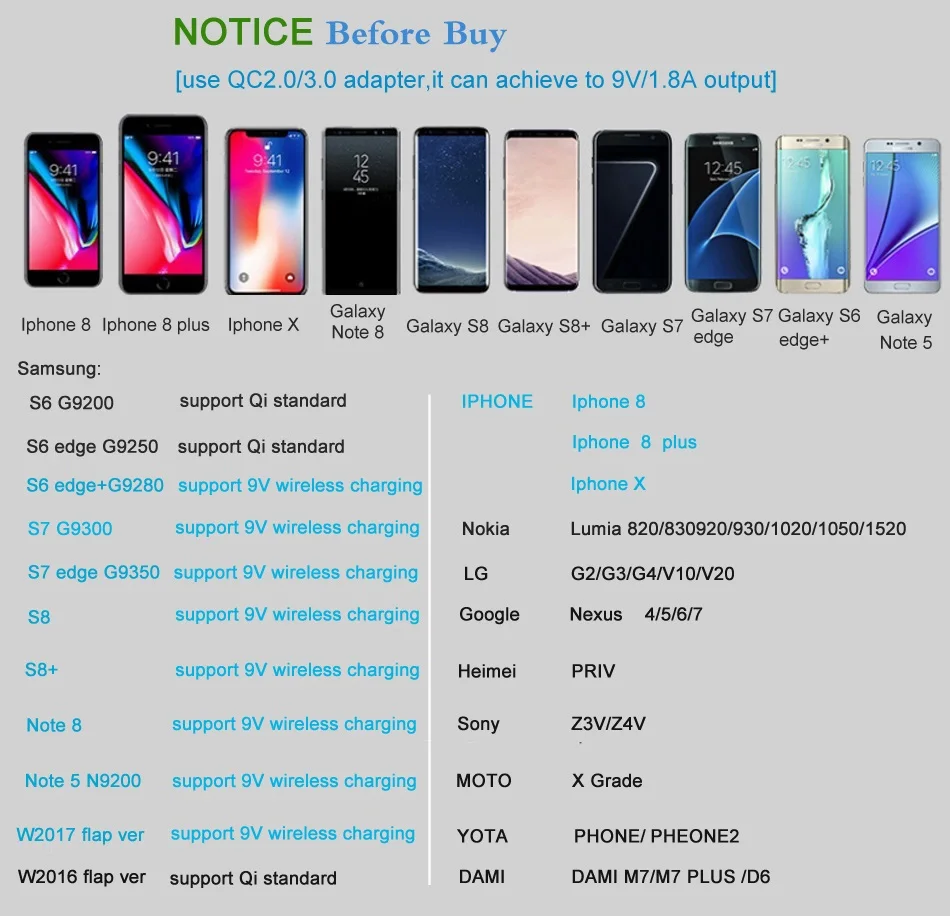 Notice