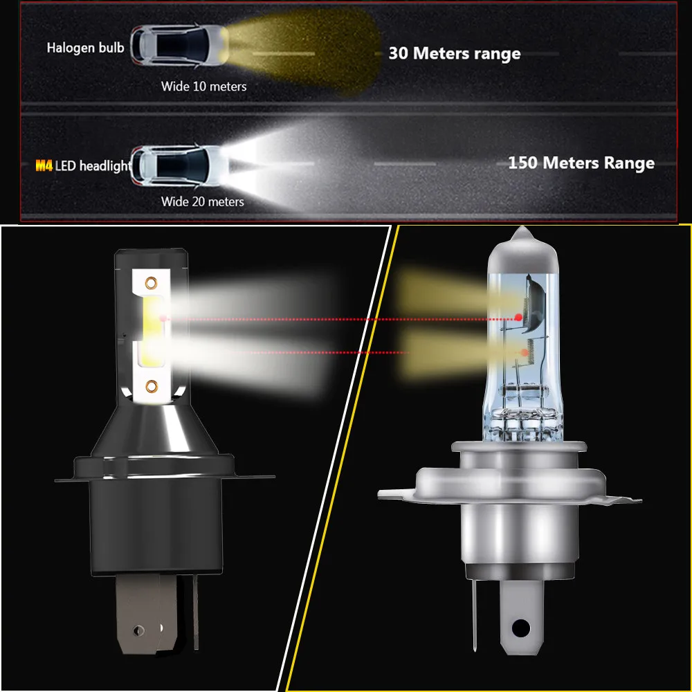 ELI GOLD фотоэлектрический M4-H4 CSP 6400LM светодиодный комплект передних фар для автомобиля лампа дальнего света 6000K светодиодный налобный фонарь