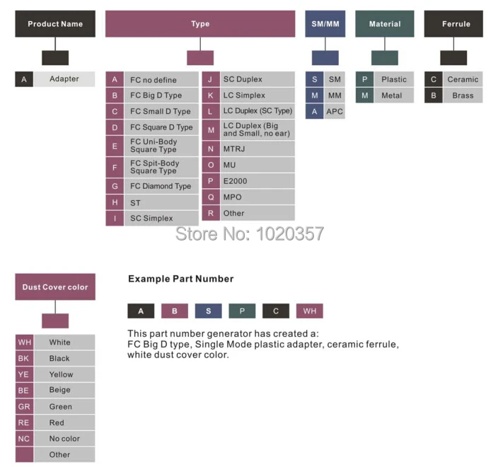  Order information
