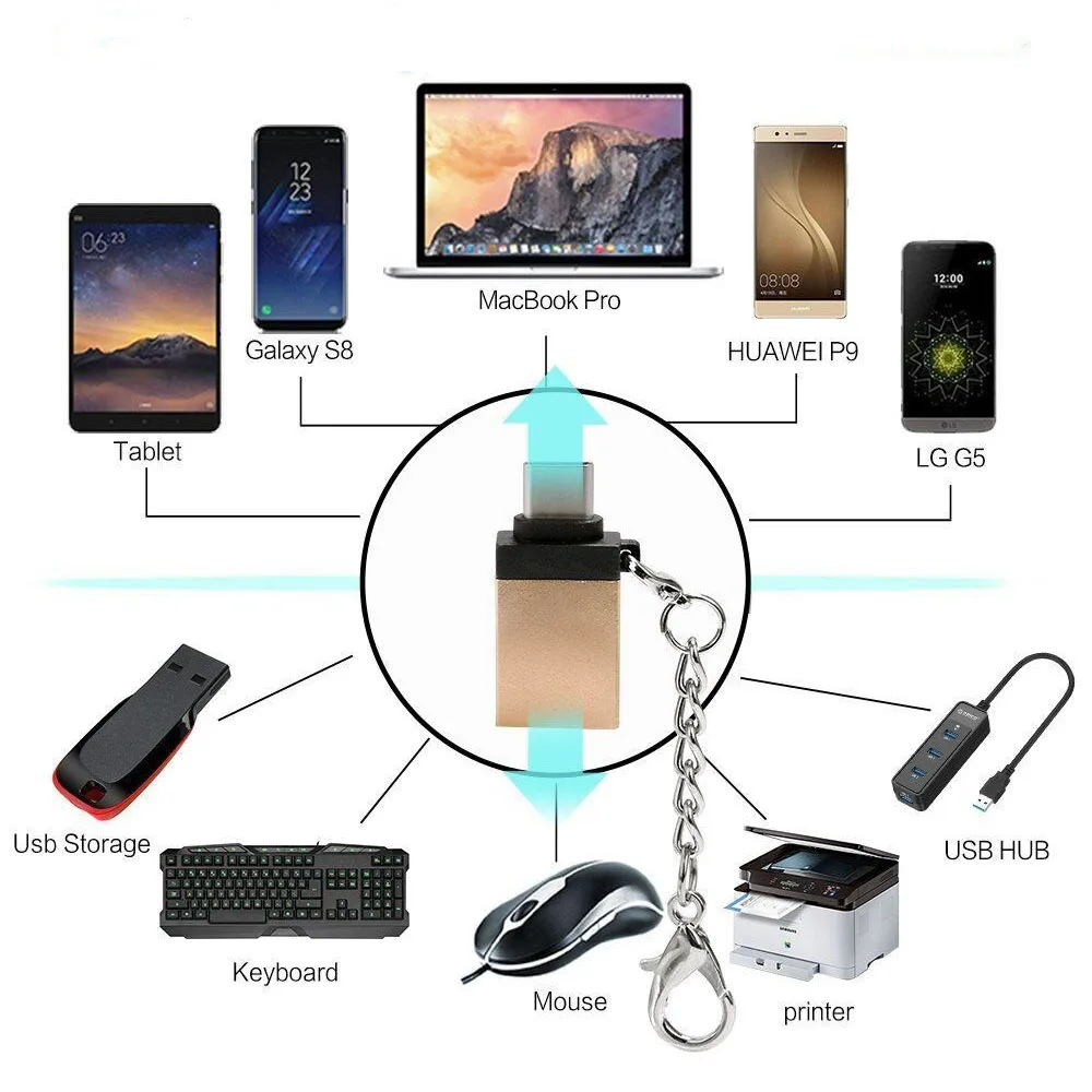 USB3.0 type C OTG адаптер с цепочкой для планшета samsung S10 S9 S8 huawei Xiaomi мобильных телефонов MacBook Pro U Disk Adapter