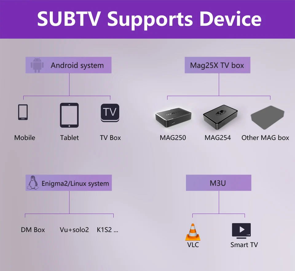 SUB tv IP tv, 1 год, код, подписка 3500, европейские арабские программы, арабский французский IP tv Box, Dalletek tv Smart Android 6,0 tv Box