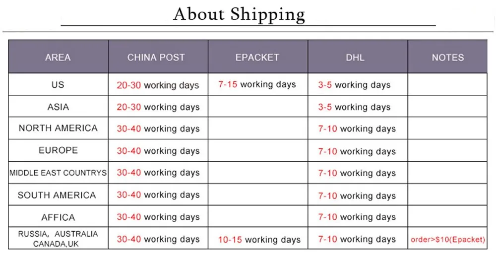 shipping