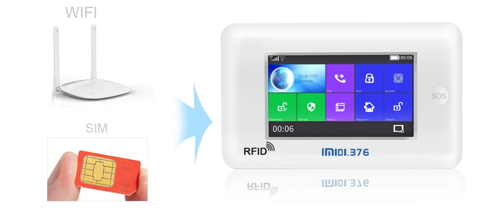 LM101.376 беспроводная домашняя GSM Wi-Fi система охранной сигнализации DIY комплект управление приложением с автоматическим циферблатом детектор