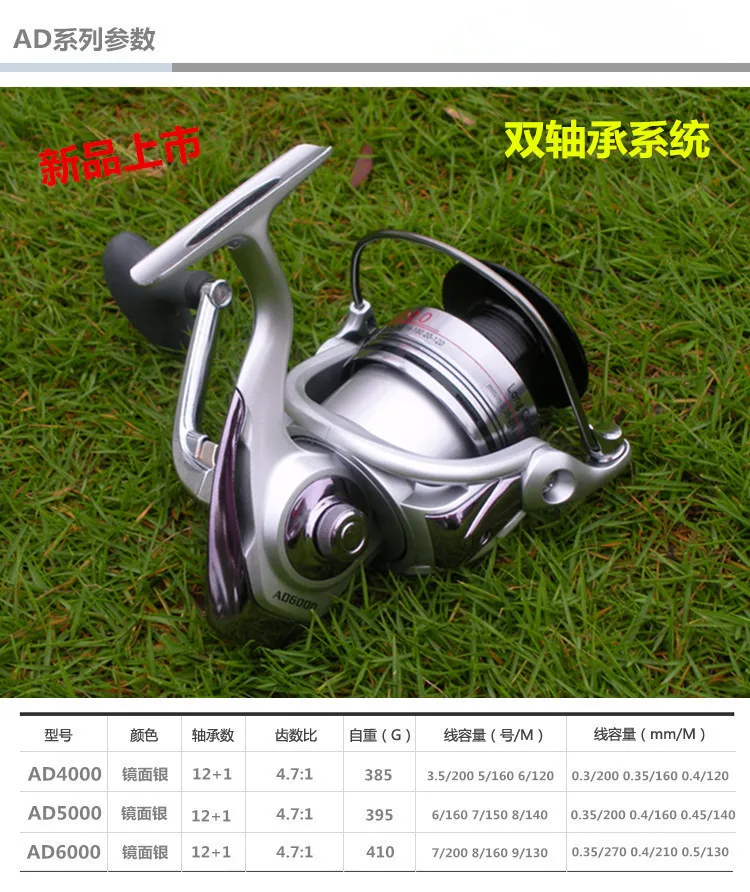 AD1000-3000 line 