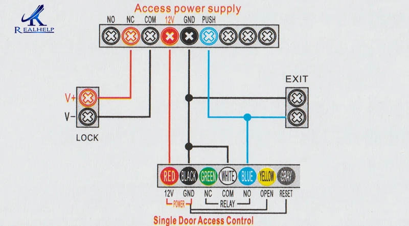 d8connect-diagram