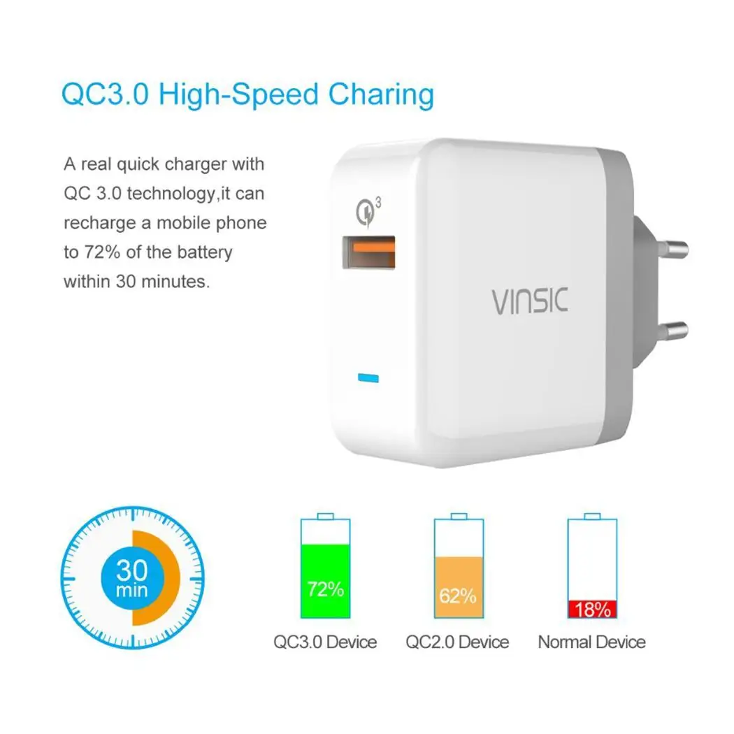 Vinsic 20000 мАч Внешний аккумулятор 2USB Type C LED дисплей внешняя батарея портативное