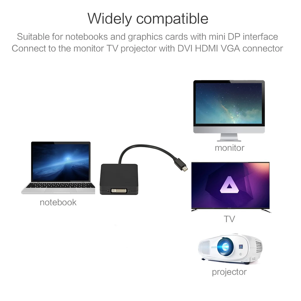 Высокое разрешение 3 в 1 мини дисплей порт HDMI/DVI/VGA дисплей порт кабель адаптер для ПК Apple MacBook проектор Samart tv