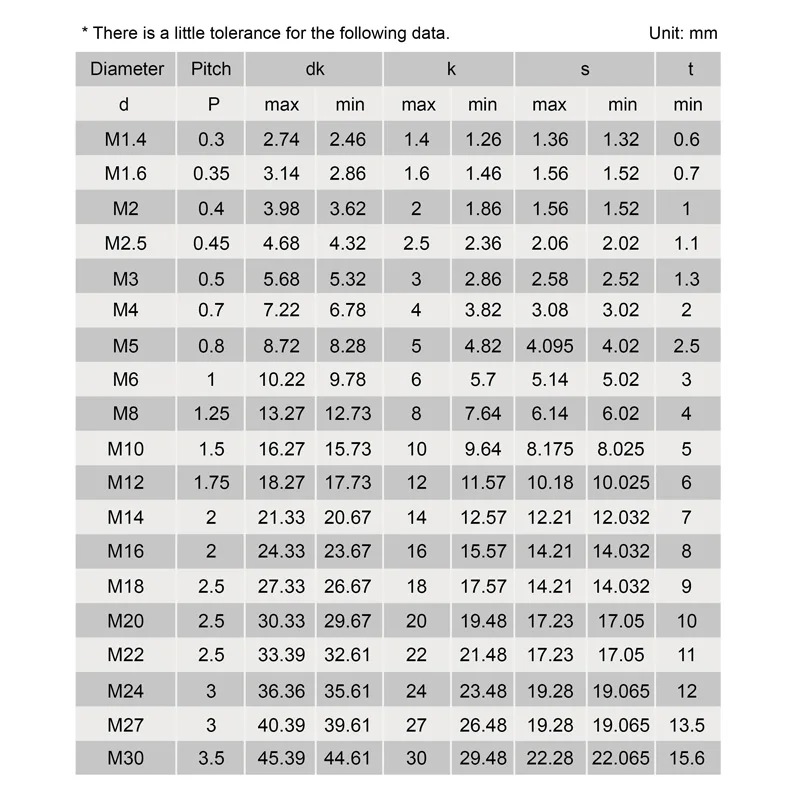 Шестигранные Болты M1.4 M1.6 M2 M2.5 M3 M4 M5 с резьбой, болты с шестигранной головкой, крепежные элементы длиной 3 мм до 150 мм 1,4 мм 1,6 мм 2 мм 2,5 мм 3 мм 4 мм 5 мм