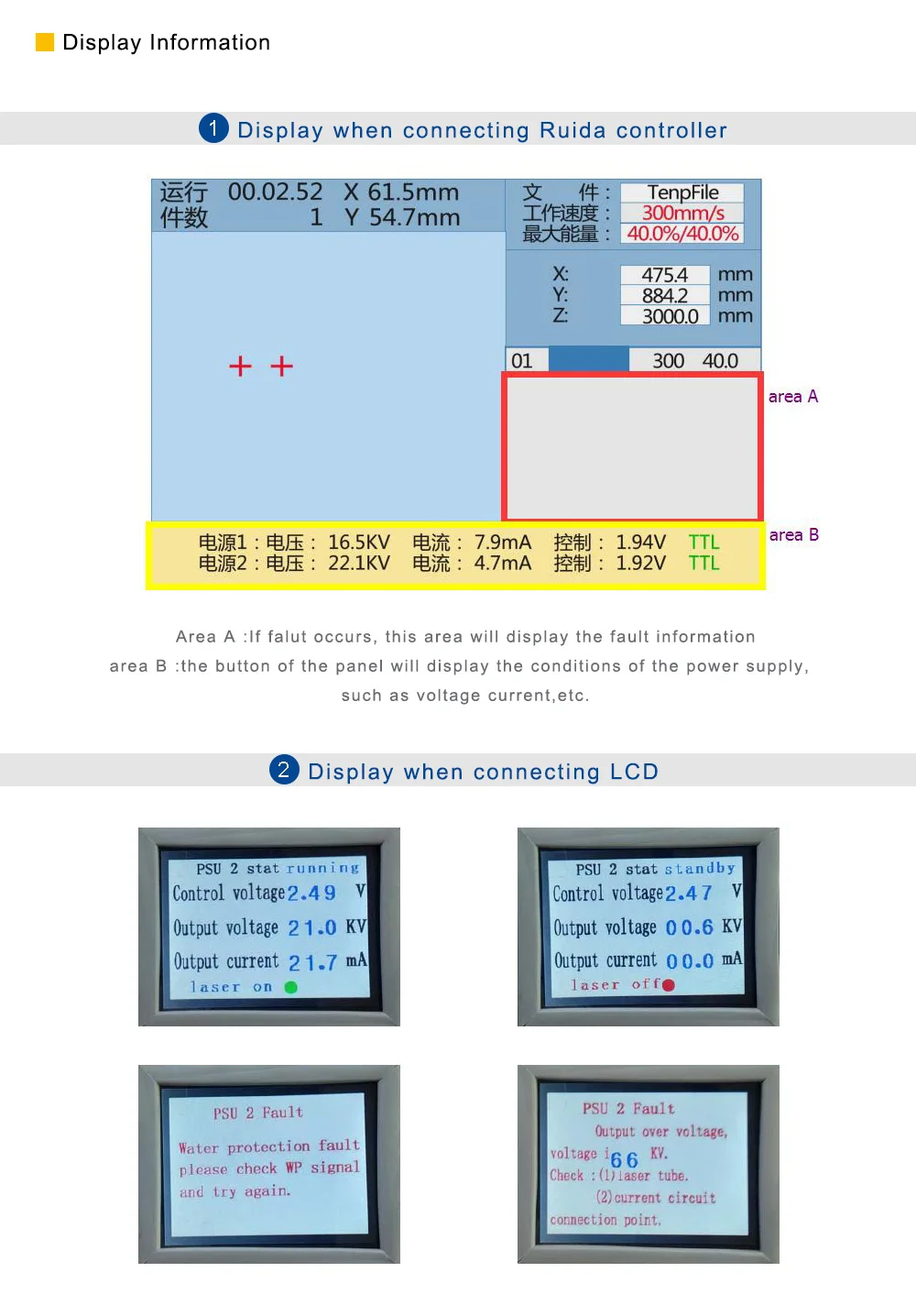 Cloudray 150-180 Вт CO2 лазерный блок питания монитор AC90-250V Z150 для CO2 лазерной гравировки резки HY-Z150 серии Z