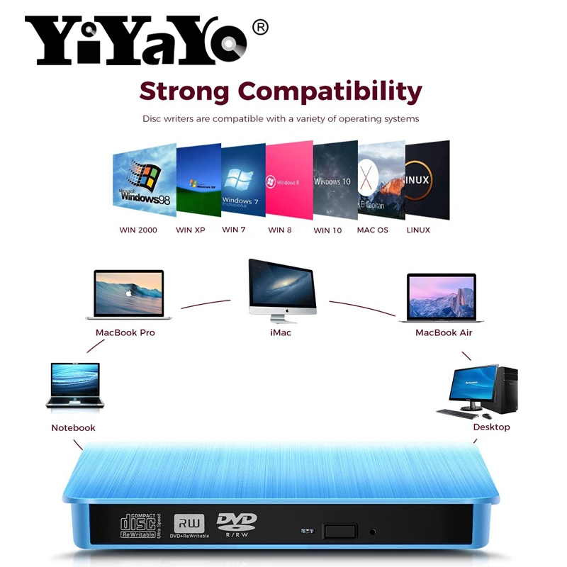 YiYaYo USB 3,0 внешний накопитель DVD-ROM CD-RW DVD-RW горелки Портативный считыватель тонкий для Windows7/8/10