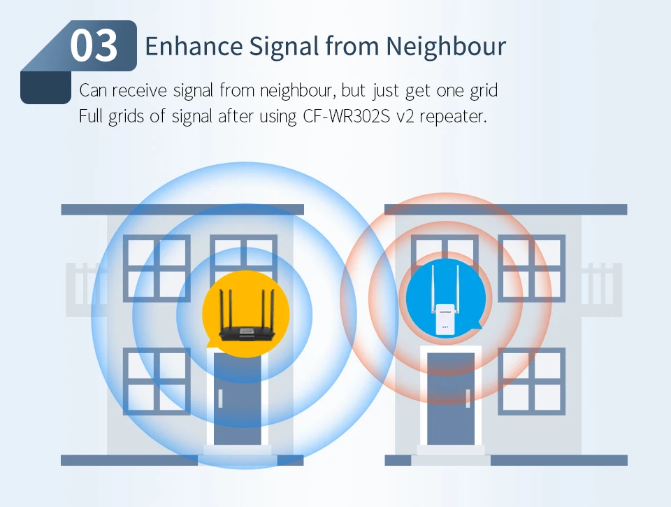 2 шт COMFAST Беспроводной Wi-Fi ретранслятор 300 Мбит/с 802.11n/b/g Wi-Fi Extender Усилитель сигнала Repetidor CF-WR302S V2