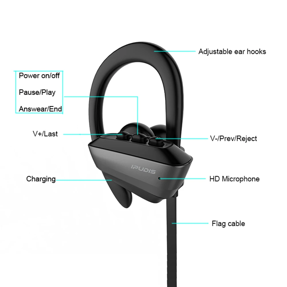 IPUDIS Bluetooth наушники IPX7 водонепроницаемые беспроводные наушники регулируемые ушные крючки стерео гарнитура для спортзала с микрофоном