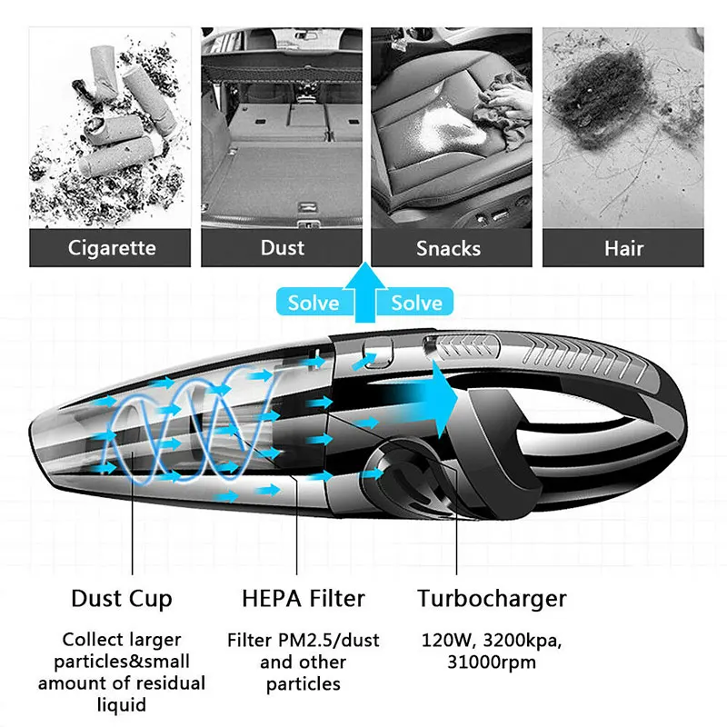 Durable Auto Vacuum Cleaner Spare Filter Dirt ABS 3100 (R/Min) Portable USB Practica Vacuum Cleaner