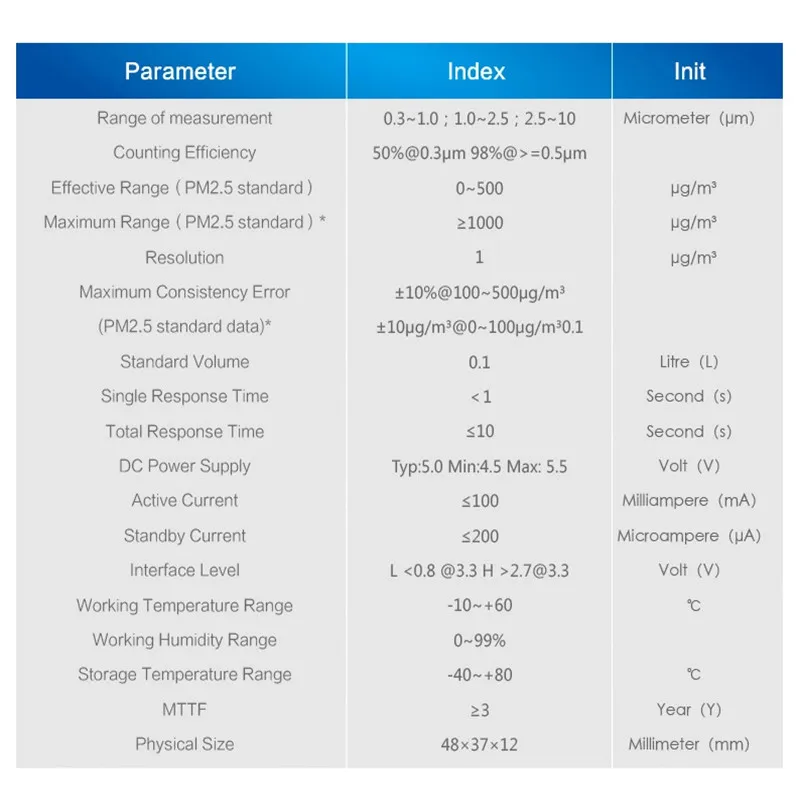 5 шт./лот PLANTOWER Laser PM2.5 датчик пыли PMS7003/G7 тонкий лазерный цифровой PM2.5 датчик(Inculd плата передачи+ кабель