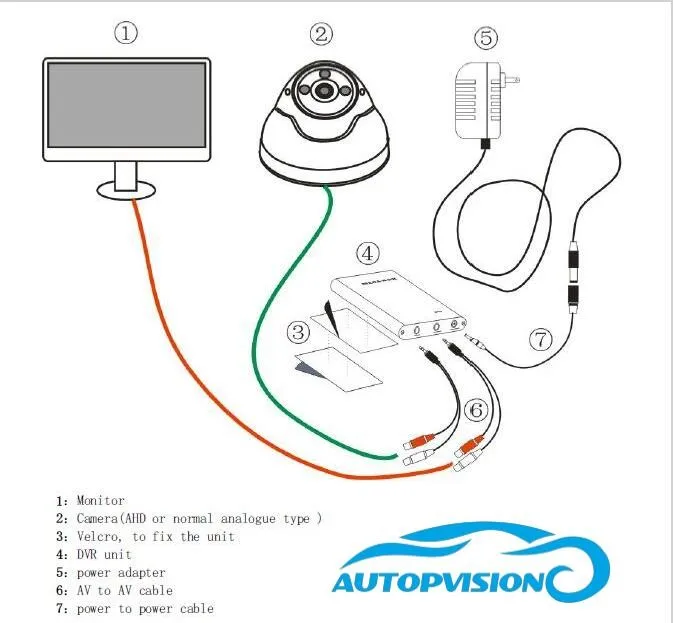 Новые HD 720 P 1Ch мини AHD видеорегистратор с AHD Камера Car/CCTV Камера Car/автобус/Home используется 1 канал CCTV DVR обнаружения движения Поддержка 128 ГБ SD