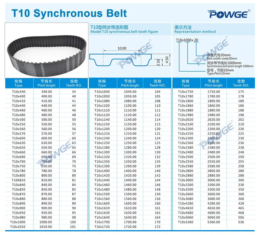 POWGE T10 синхронный ремень ГРМ C = 560/570/600/610/630 Ширина 15/20/25/30/40/50 мм резиновые T10X560 T10X570 T10X600 T10X610 T10X630