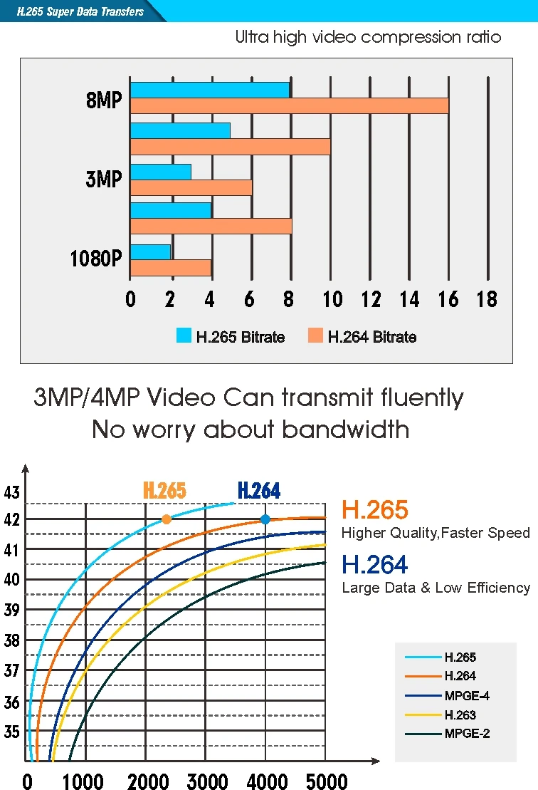 H.265 2 K смарт-ИК IP PTZ Камера 300 м ночного verison IR-CUT сверхнизкое освещение PTZ 36X зум 5MP PTZ Камера