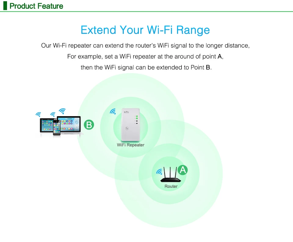 Wireless Wifi Repeater Wifi Range Extender 300Mbps Network Wi fi Amplifier Signal Booster Repetidor Wifi Access Point wifi modem amplifier