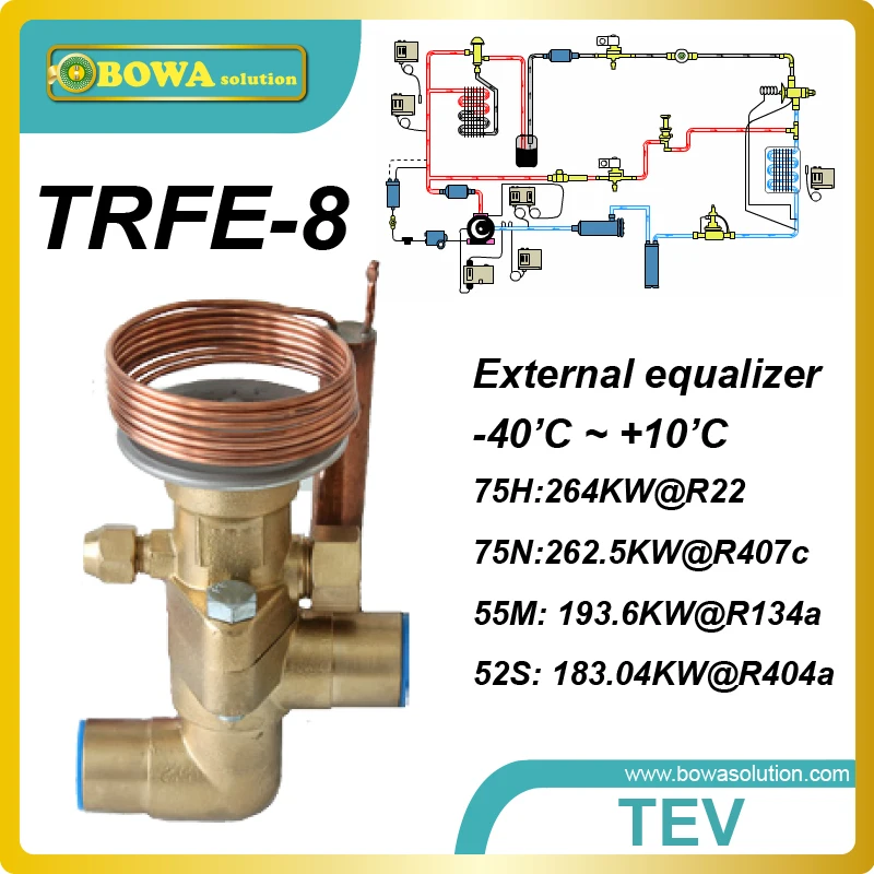 75RT cooling capacity thermostatic expansion valve replace SPORLAN S