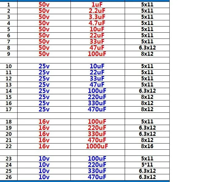 26 валов X 20 шт = 520 шт 10 В/16 В/25 В/50 в 1 мкФ Ф-1000 мкФ Алюминиевый Электролитический набор различных конденсаторов