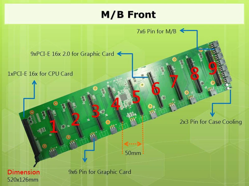 BTC mining machine case 1 to 9 card PCIE16x Directly inserted mainboard miner for P106 RX470 480 RX 570 580 gtx 1060 Graphics | Компьютеры