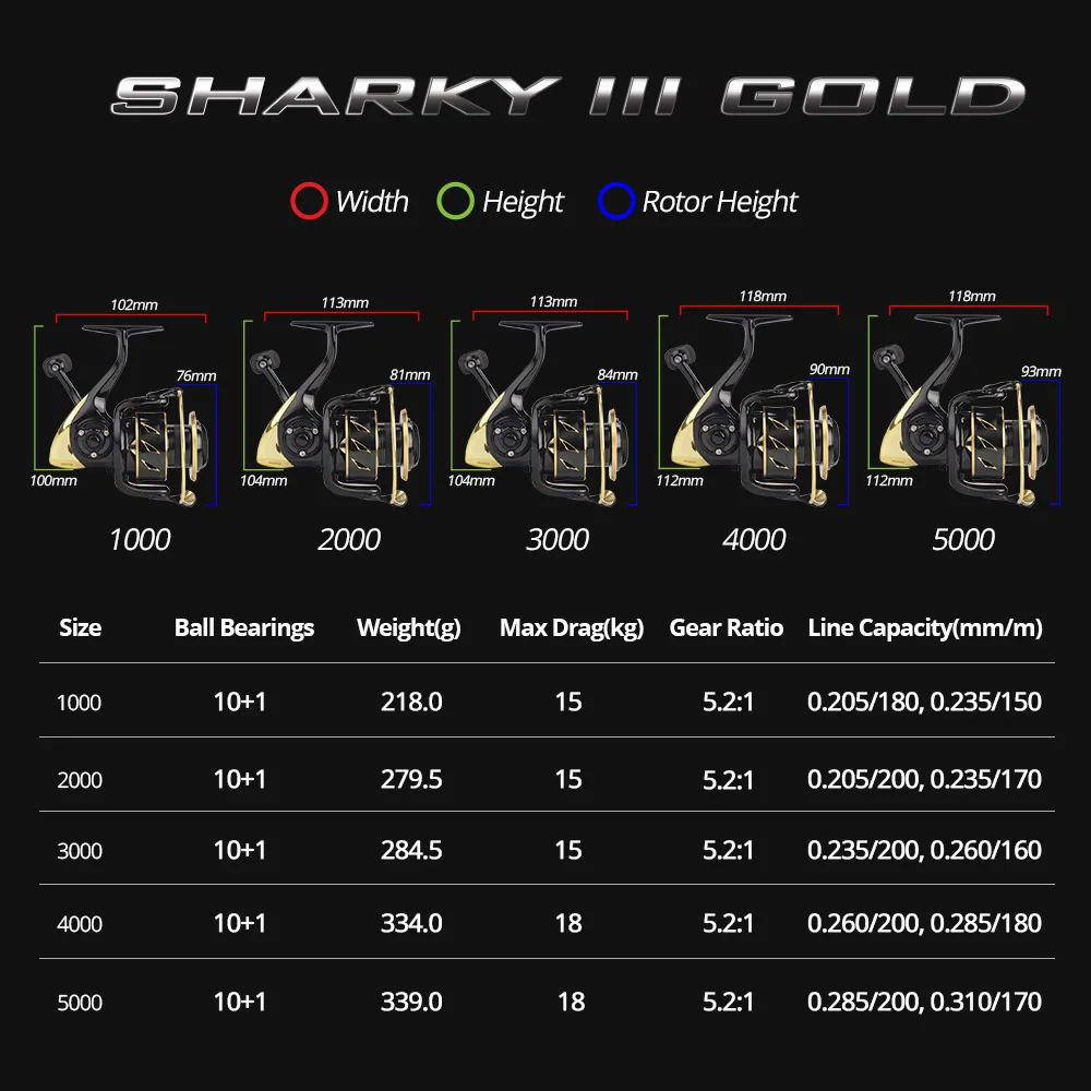 KastKing Sharky III Gold 5,2: 1 Передаточное отношение, полностью Металлическая спиннинговая катушка, 18 кг, максимальная мощность, рыболовная катушка для ловли окуня, щуки