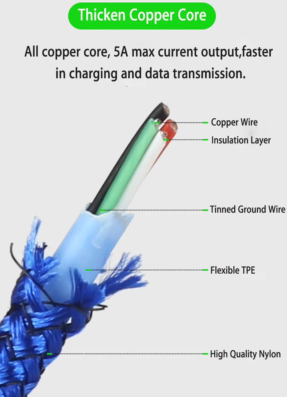 5A Usb type C кабель супер быстрая зарядка 3 0 Для huawei P30/P20 Lite samsung Galaxy S10 A8 A9 2018 A70 кабели