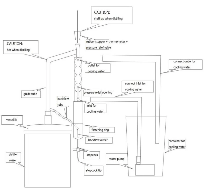 Дистиллятор масла дистилляции 10л без печи для эфирного масла DIY Роза гидрозол машина заваренный ликер