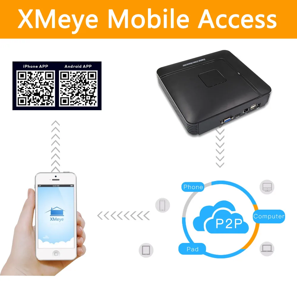  H.265+ 16ch*5.0MP/4MP/3MP NVR Network Vidoe Recorder Intelligent analysis 1080P/720P IP Camera with