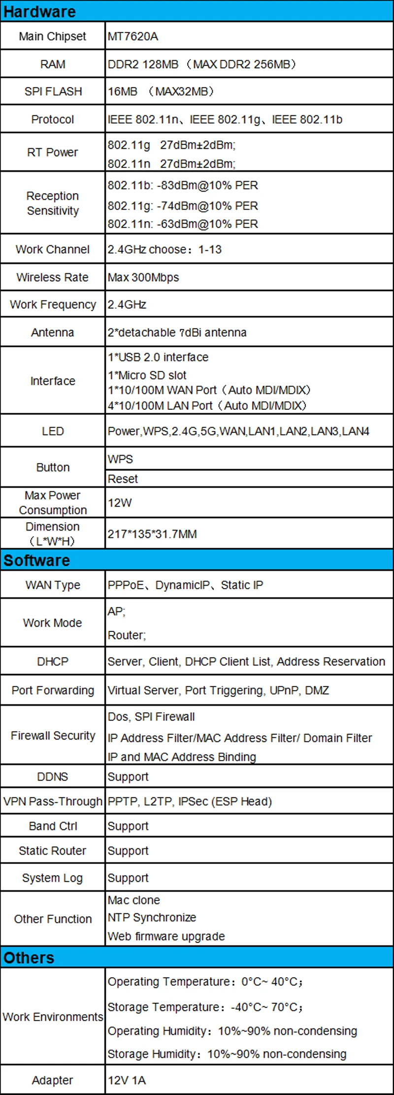 Cioswi-Fi роутер с широким диапазоном Openwrt, карманный беспроводной маршрутизатор 300 Мбит/с, точка доступа, простая настройка, точка доступа Wifi