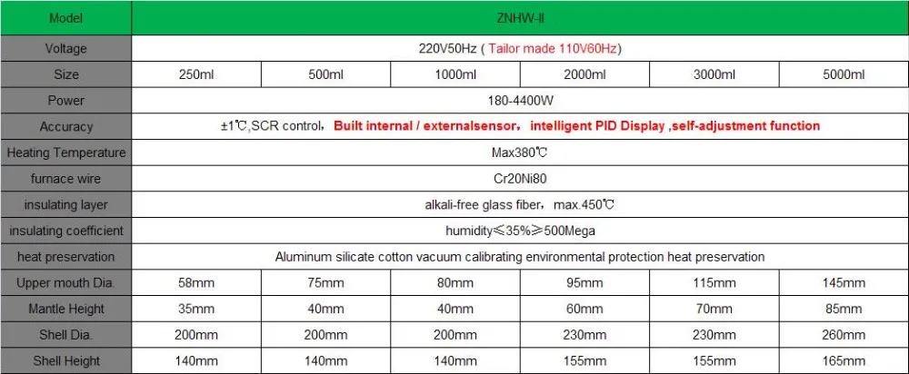 Heating mantle Tech data