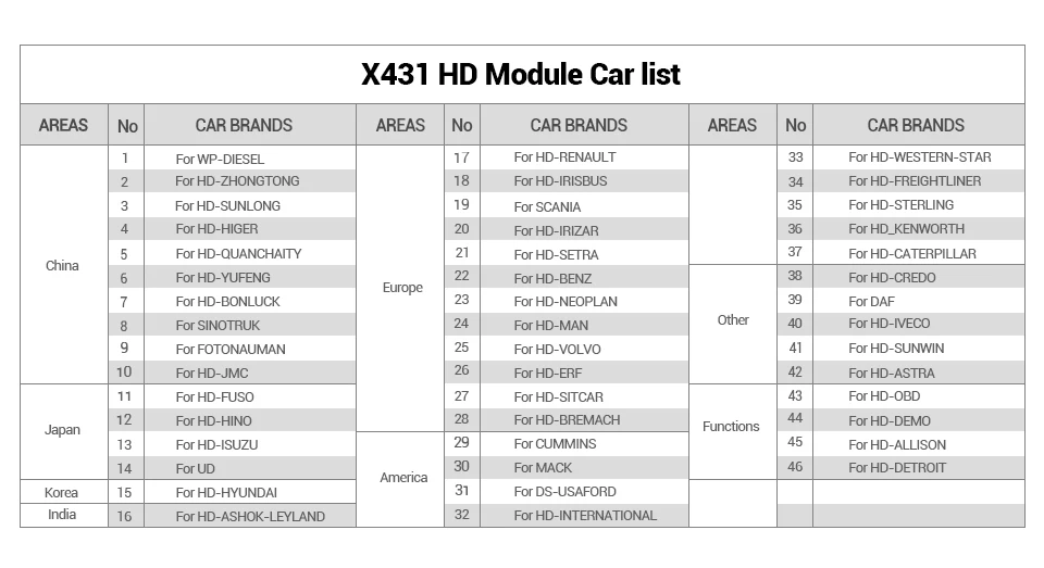 Запуск X431 HD III 24 V грузовик полная система диагностики Поддержка работы с X431 V+ X431 PRO3 PADII Многоязычное обновление онлайн