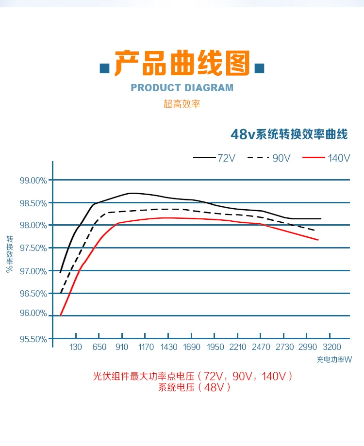 MPPT Солнечный контроллер 12V24V48V литиевая батарея 30A50A60A фотоэлектрическая зарядка генерация энергии передачи данных