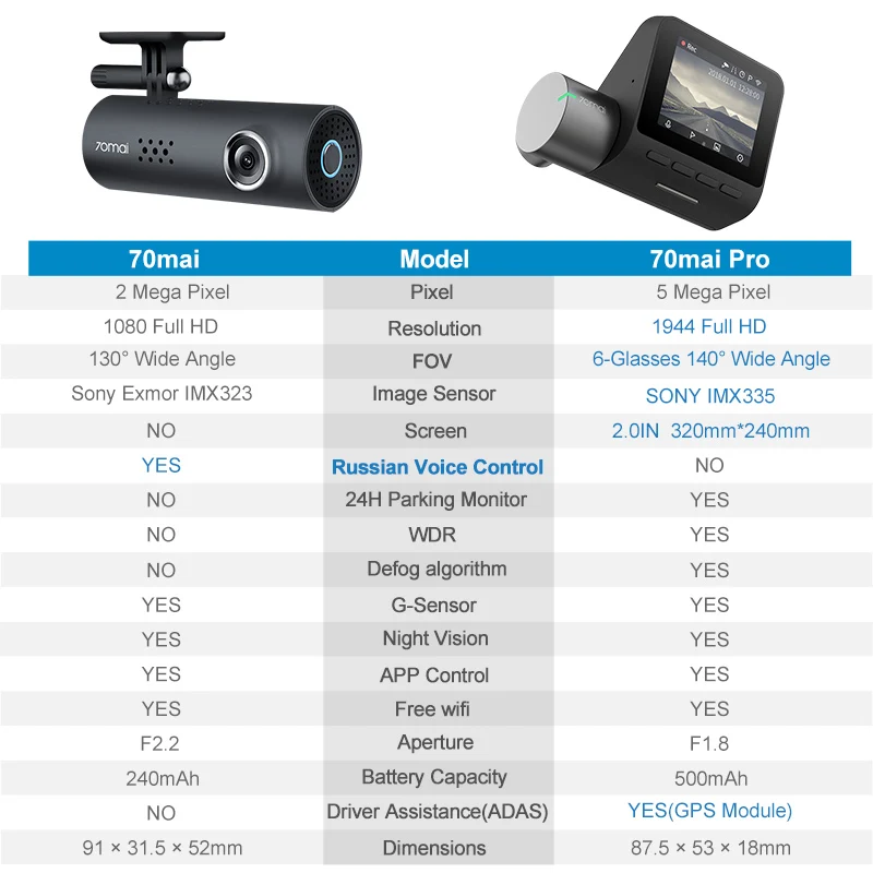 MI 70mai Dash Cam Pro Smart Car 1944P HD Video Recording With GPS ADAS WIFI Function 140 FOV Sony Camera English Voice Control