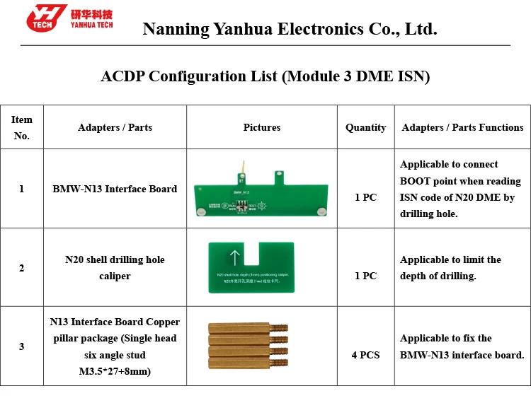 ACDP module 3( ISN module) configuration list