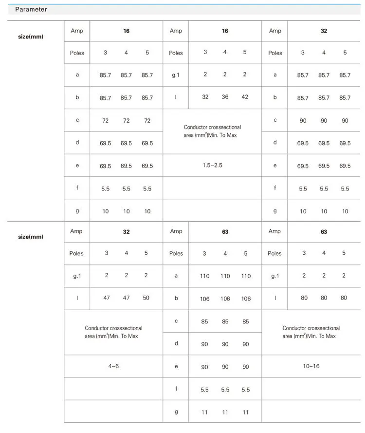 16A 400V 5P (3P + N E) промышленная электрическая розетка соединитель мужской настенный