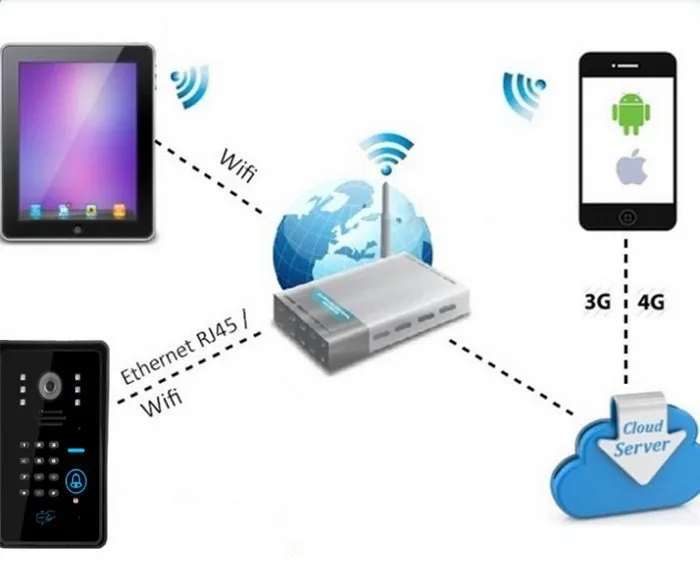 wifi doorbell