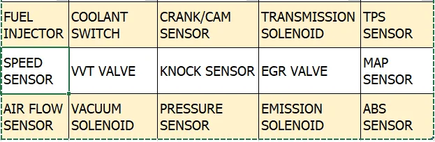 Baixa 5-Velocidade Transmissão Automática de embreagem Kit Shift Solenóides 2002 Up