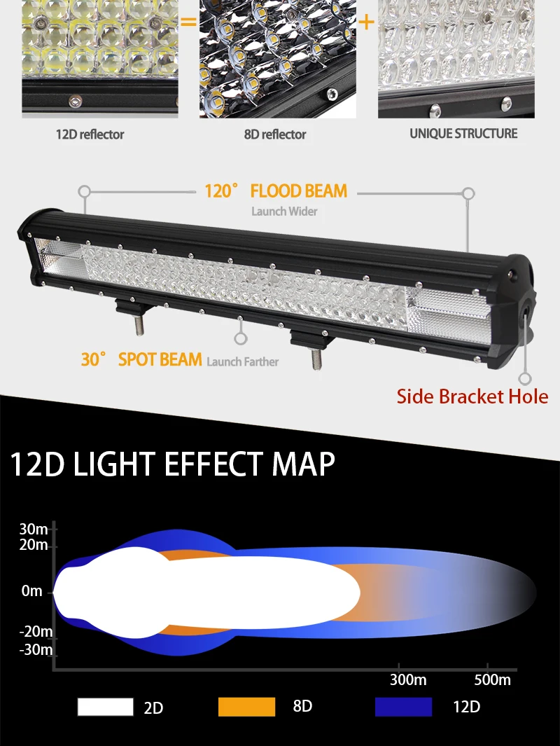 CO светильник светодиодный Авто 468 Вт 20 ''внедорожный светодиодный светильник 12D 4-рядный 4X4 аксессуары прямой комбинированный луч для УАЗ Лада джип Тойота Led бар