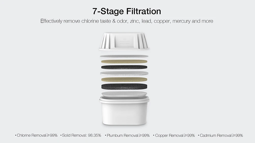 Original Xiaomi Viomi MH1Z-A 3.5L Smart UV Filter Kettle Disinfection Multi Effect Water Purification Pitcher Antibacterial Control (4)