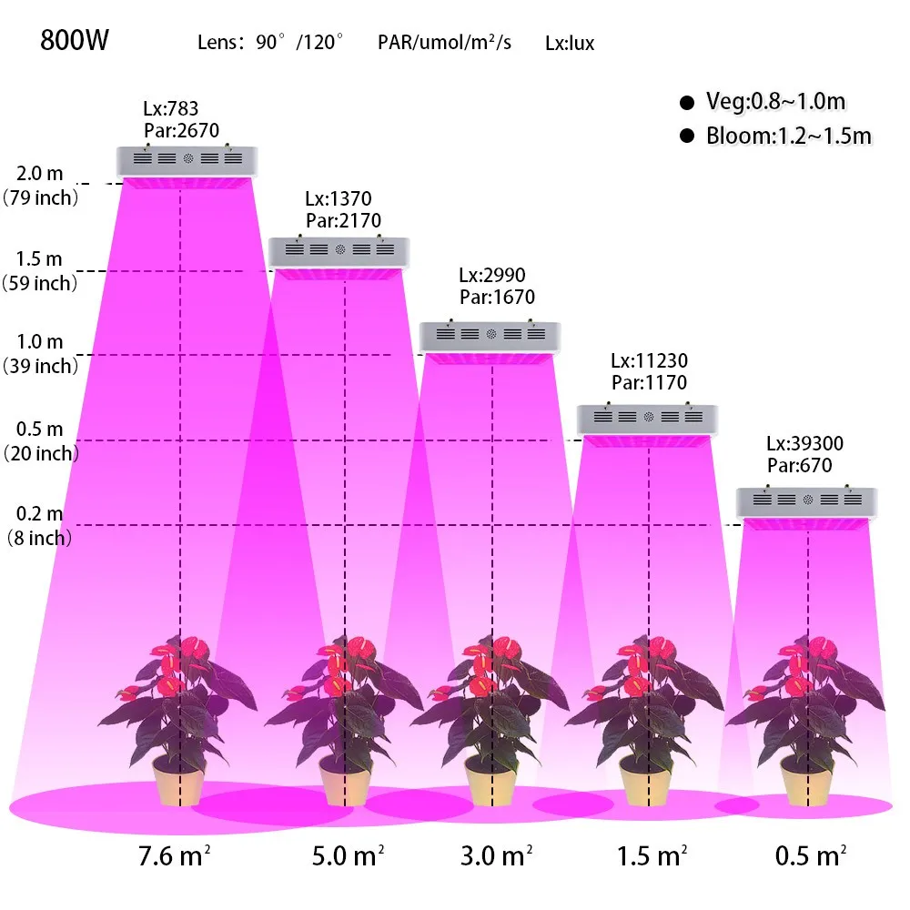 Полный спектр 300/600/800/900/1000/1200/1800/2000W LED Grow Light 410-730nm для комнатных растений и цветок парниковых расти палатку