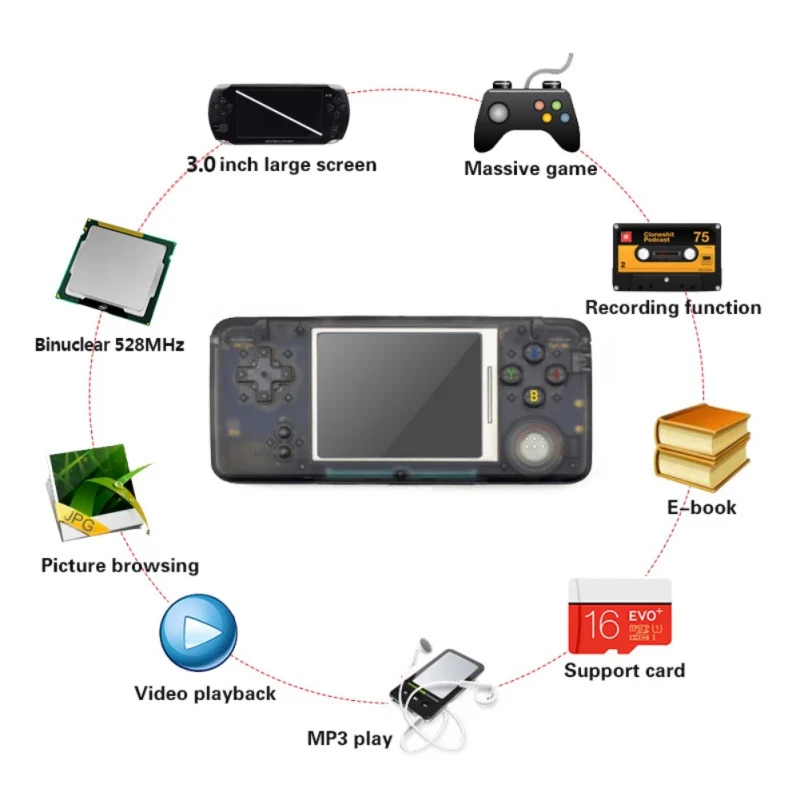 

New Nostalgia Retro Handheld Game Console 3.0 Inch Console Built-in 1151 Different Games Support For NEOGEO/GBC/FC/CP1/CP2/GB