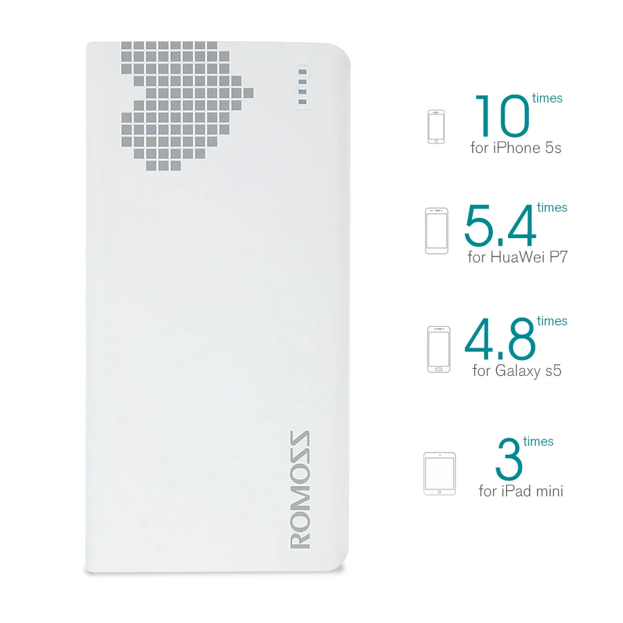 Внешний аккумулятор ROMOSS Sense6 на 20000 мА · ч|20000mah power|original romossromoss 20000mah |