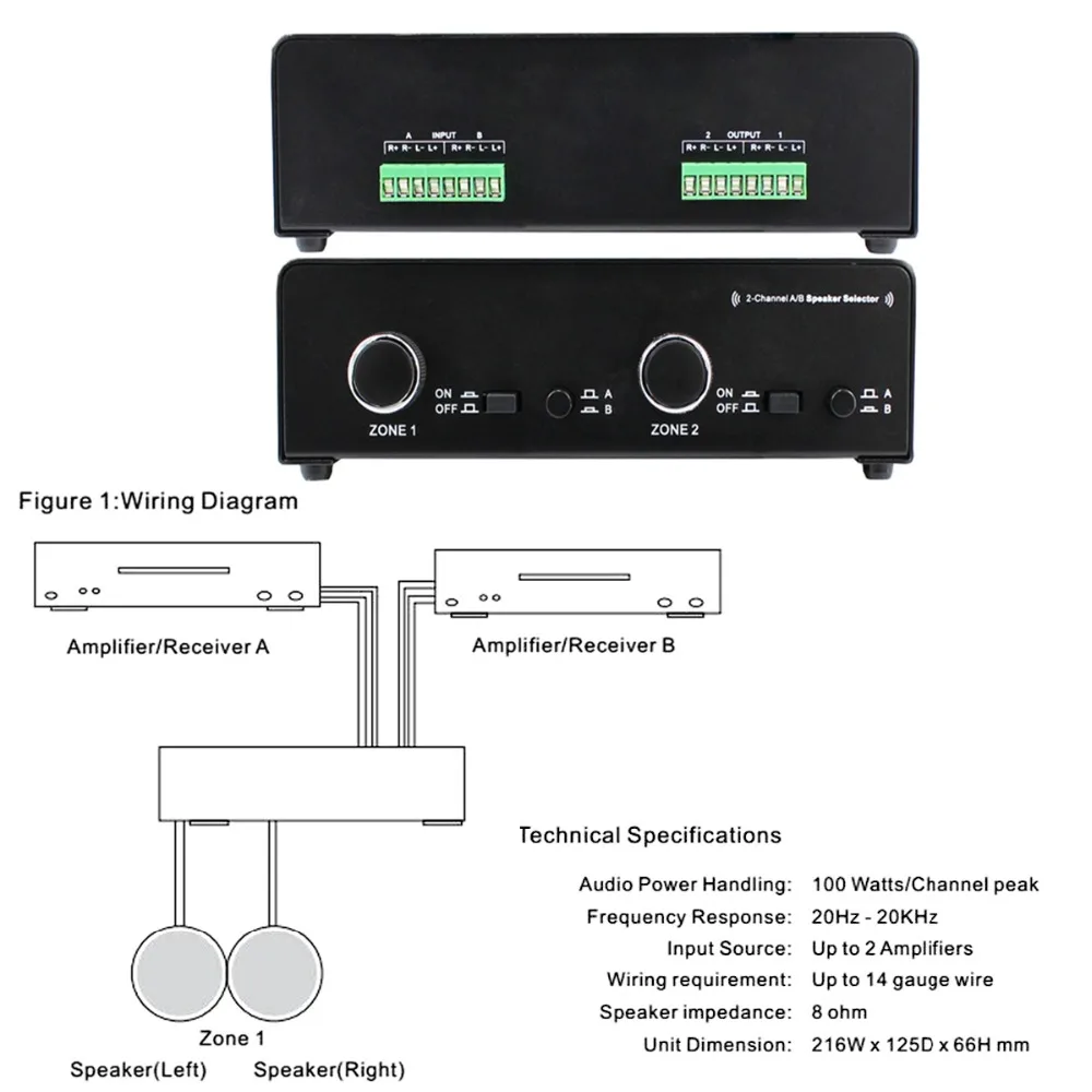 Zone Speaker Selector 2 Channel A/B Speaker Selector W/ Audio Volume Control for up to 4 different zones Switcher Box Amplifiers Zone Speaker Selector 2 Channel A/B Speaker Selector W/ Audio Volume Control for up to 4 different zones Switcher Box Amplifiers