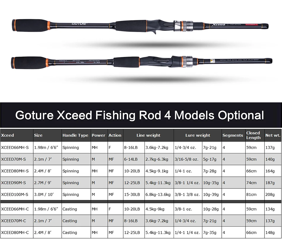 Details about   Goture Casting Fishing Rod Medium Power 2 Sections Carbon Fiber Bait Lure Rod 
