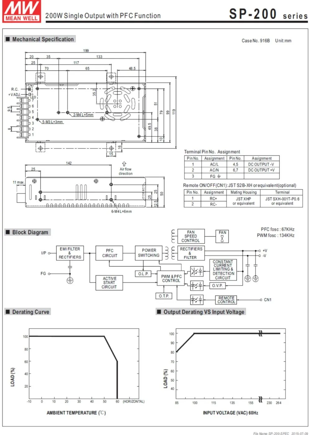 sp200-2